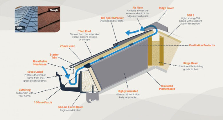 roof cross section